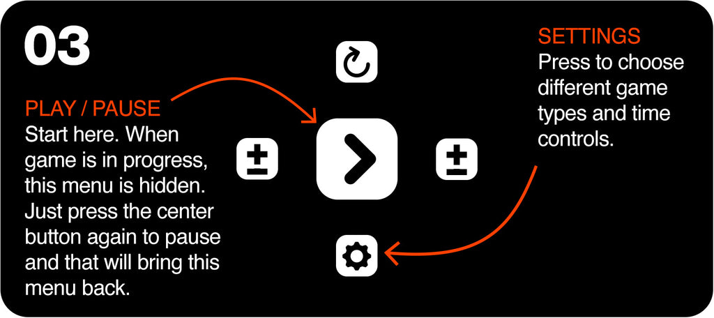 3.1 the center button is the play/pause button. press to start/stop. the gear button is the settings button. press to choose game type and timings.