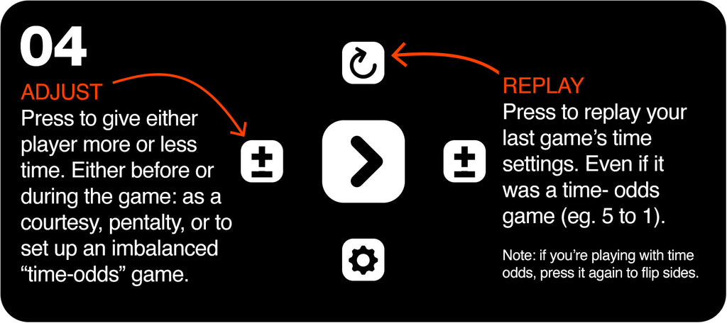 Adjust player time before a game starts to set up time odds. Replay button remembers that (press it repeatedly to swap sides). In game adjustment is available at any time.