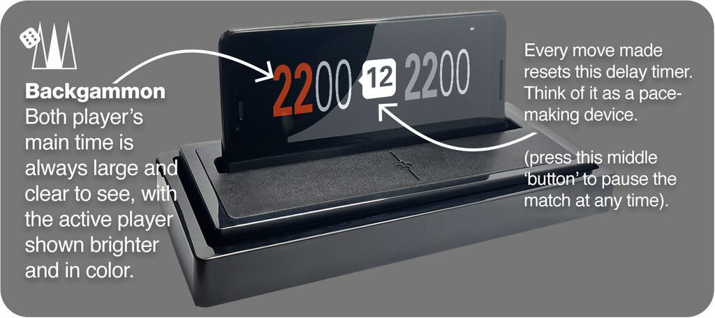 5f. Live game screen from a Backgammon game: main time for both players is clearly seen with the active player highlighted brighter and in color. The delay time resets every move and points to the active player.
