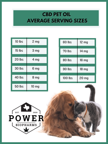 pet cbd oil serving chart