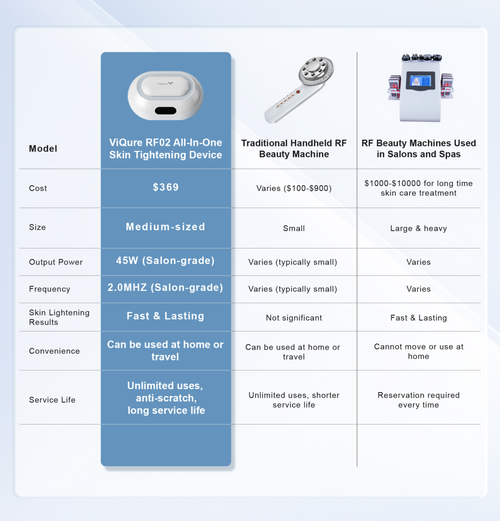 professional RF vs at home RF devices comparison