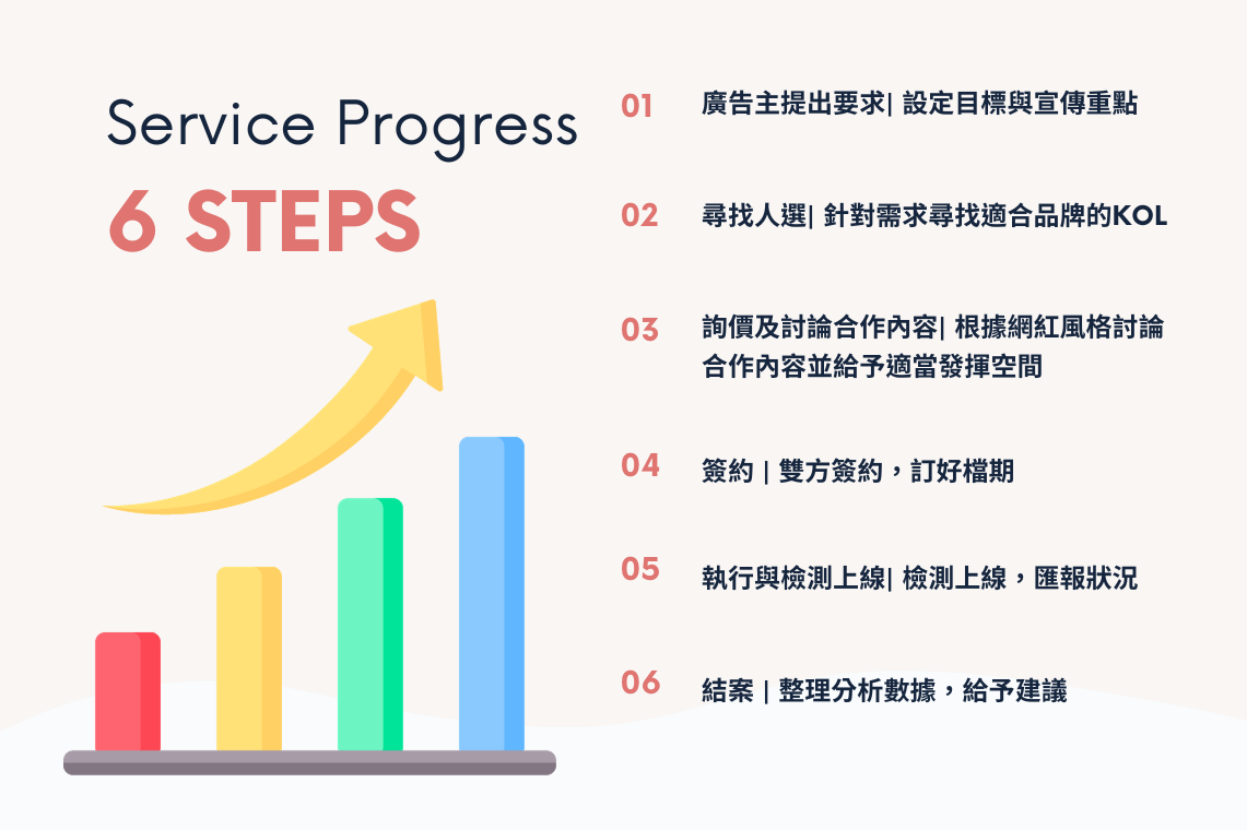 6 steps.png__PID:706e29ce-b0a2-44f3-90fd-ee67bb67bff1