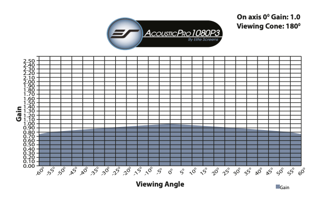 The AcousticPro1080P3