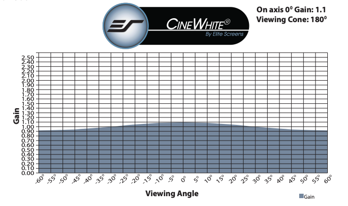 CineWhite