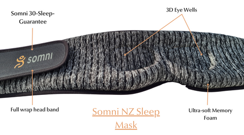 The Somni Blackout sleep mask with eye wells and no pressure wrap around strap