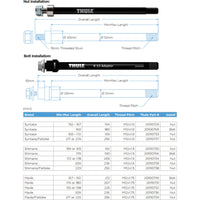 biketart Thule Thru Axle 169 - 184 mm (M12 x 1.0) - Syntace, nut fixing | biketart Rewards + Free Delivery Over £50 | 0% Finance Available on all Bikes