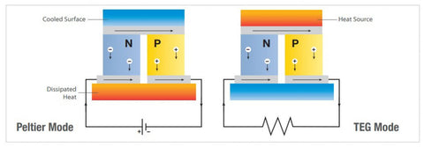 Peltier Mode / TEG Mode