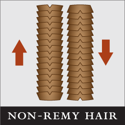 non remy hair