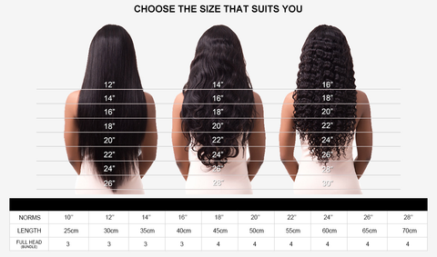 wig length chart