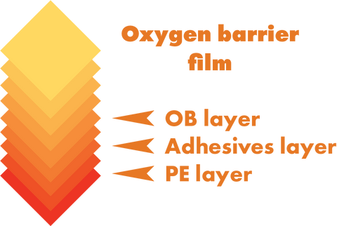 oxygen barrier layers