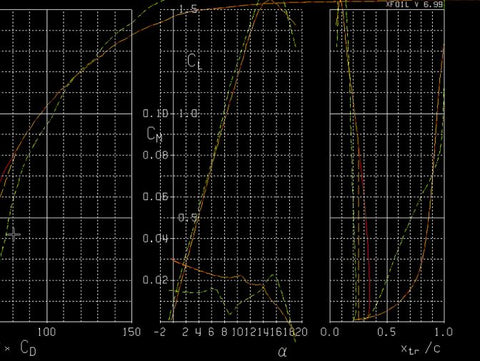 RC Gleitschirm Simulation der Profile