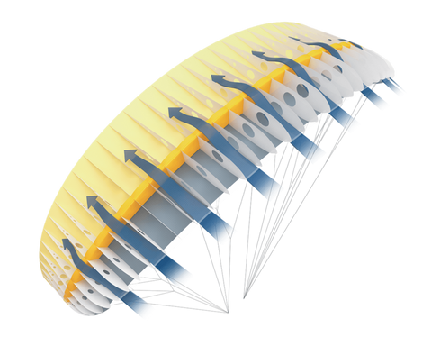 Rast valves in the RC Paraglider shown in an animation