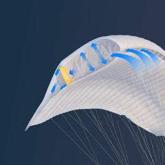 RAST_Technologie_RC-Gleitschirm_RC-Paraglider_RC_Paragliding_Doubleskin_Sportgleitschirm