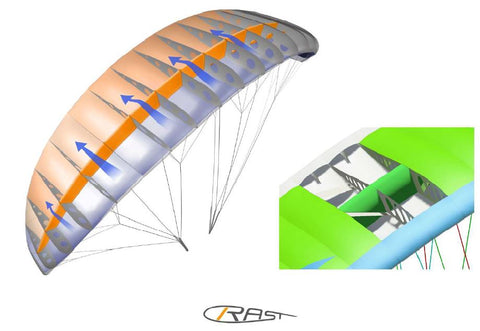 Detailansicht / Querschnitt Phasor 2.3 RC Paraglider, RAST Ventil, Stabilität, Hybrid RC Gleitschirm, RC Paramotors