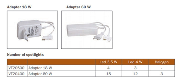 STAS adapters