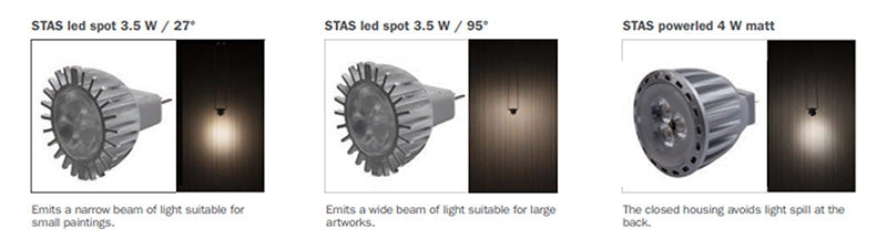 STAS spots led