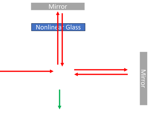 nlmi nonlinear michelson interferometer