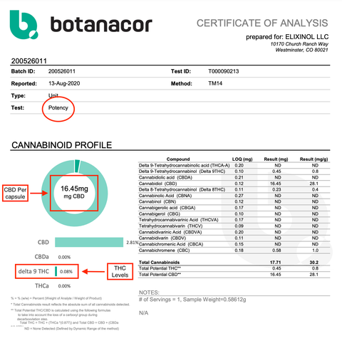 How to read a certificate of analysis