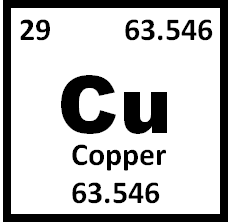 Copper Periodic Table 