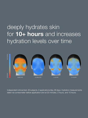 hydration levels over time, 10 hours of hydration 