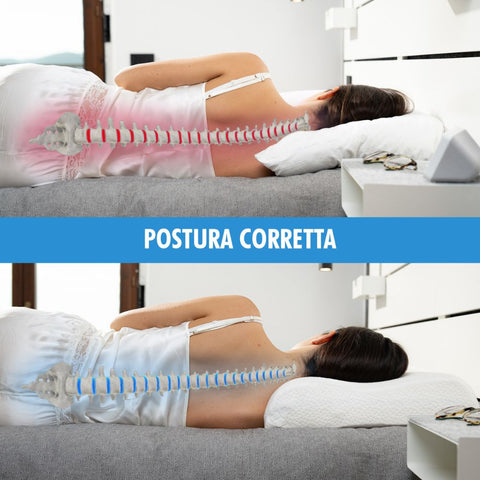 graphic photo highlighting the correct and incorrect posture