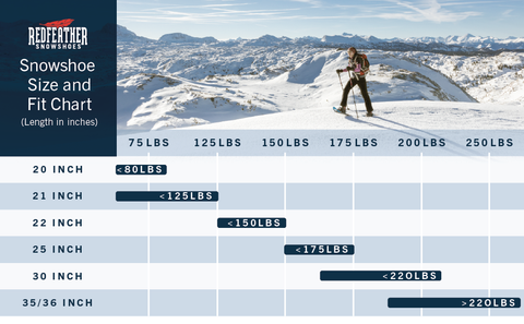 Snowshoe Size Guide