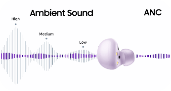 Ambient sound cancellation diagram of sound waves