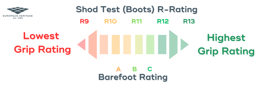 Ramp Test R Rating vs PTV Rating