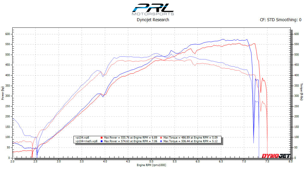 Final P600 Dyno Testing (Accord & Type-R) | PRL Motorsports