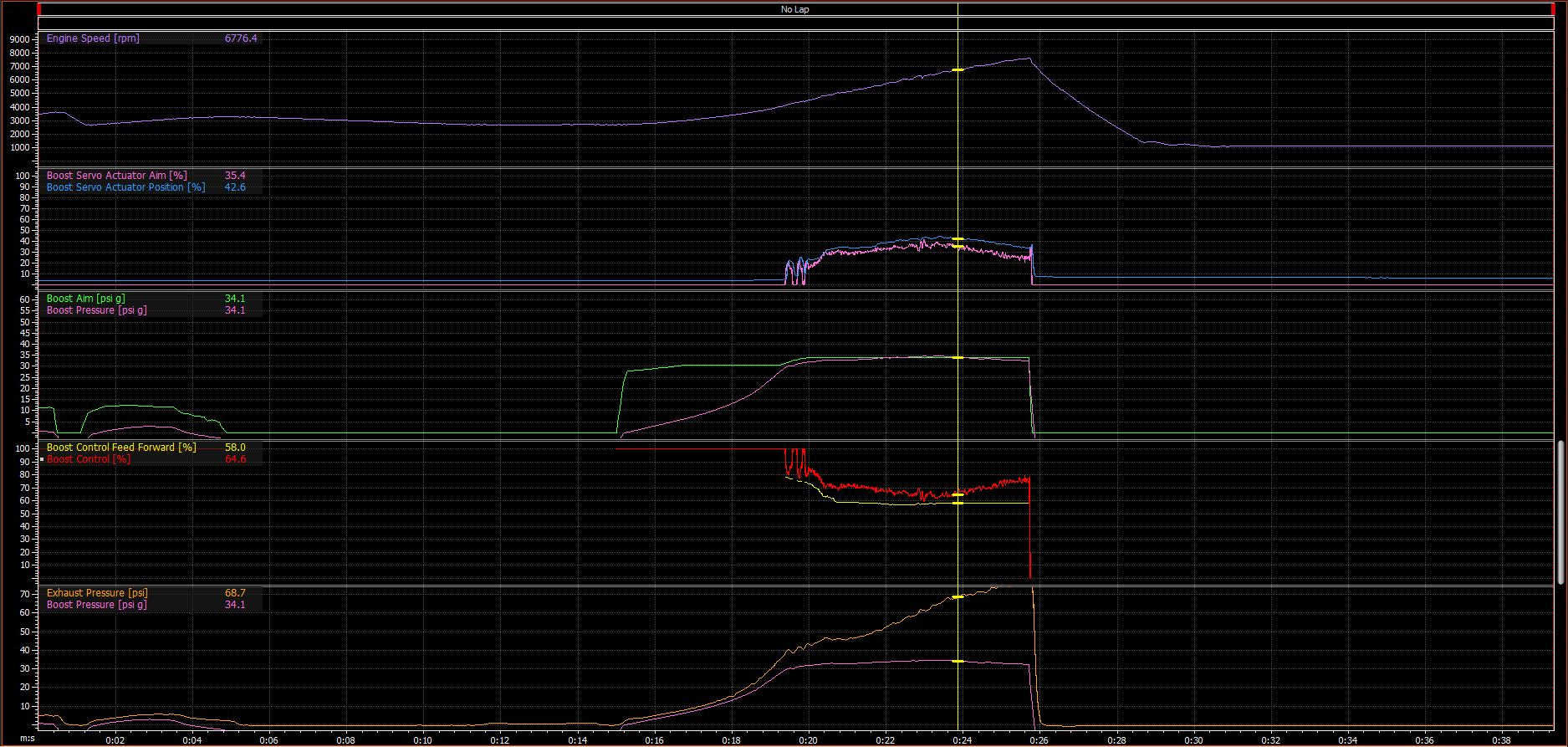 P700 Datalog, 34 PSI, 2:1 below 6700 RPM