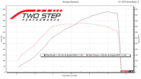 Two Step Performance FL5 Civic Type-R PRL High Volume Intake Test Dyno