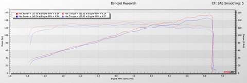 PRL Motorsports 2022+ Honda Civic High Volume Intake Vs Stock