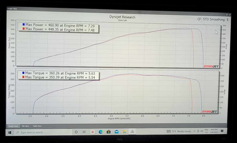 Pepo - Red Star Motoring FL5 PRL High Volume Intake Testing