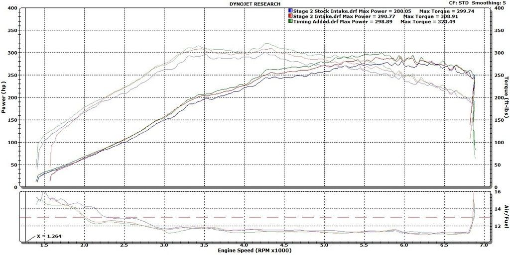 2015+ Subaru WRX FA20DIT 3