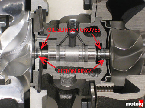 Turbocharger CHRA Oil Slinger Grooves