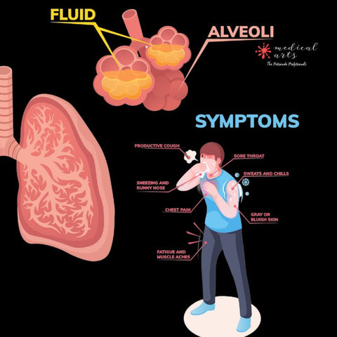 pneumonia symptoms and fluids