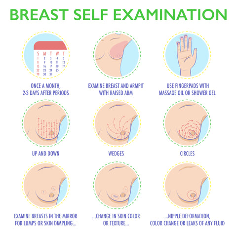 self examination of breasts - breast tumour fine needle aspiration medical arts shop