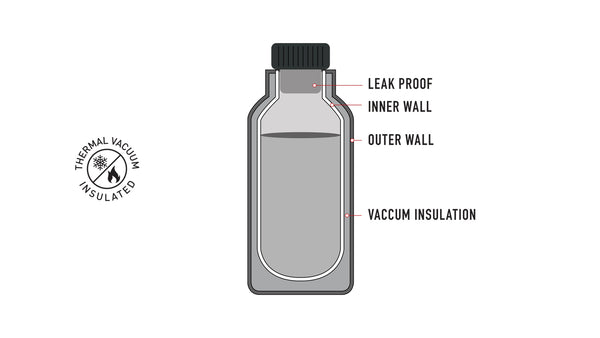 Thermal Vaccum Insulated