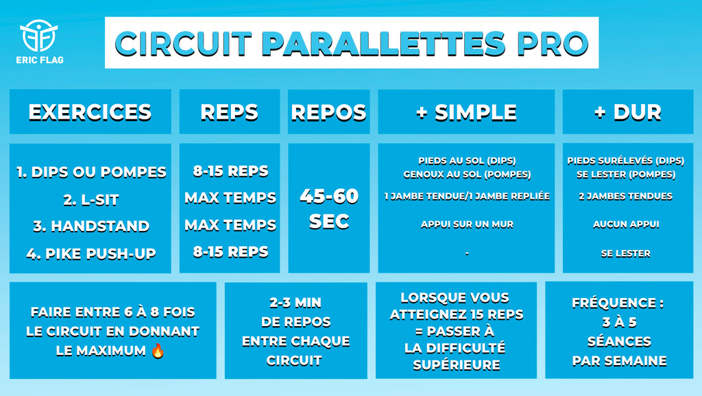 circuit parallettes