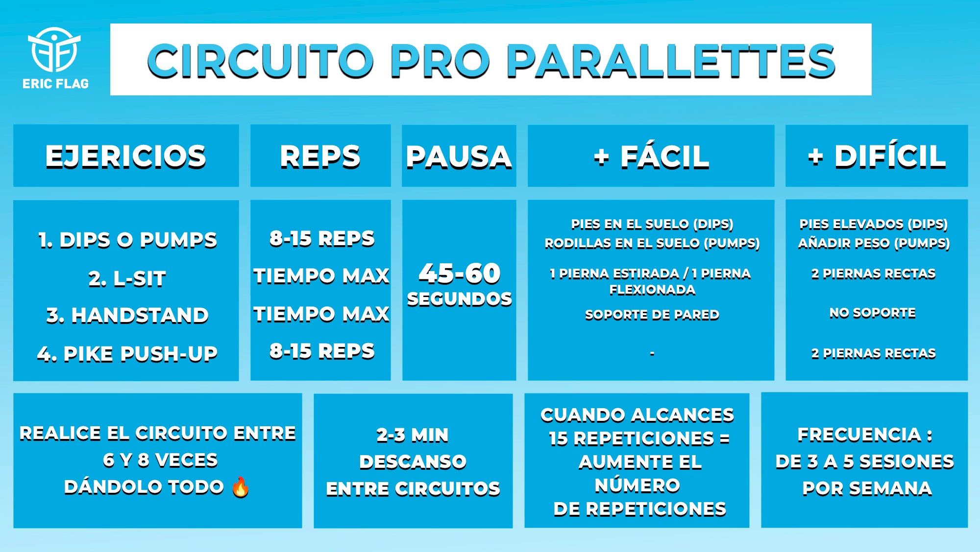 circuito de parallettes