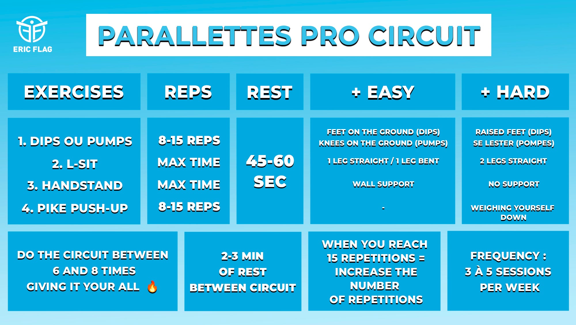 parallettes circuit