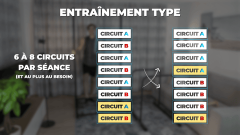 fréquence entrainements