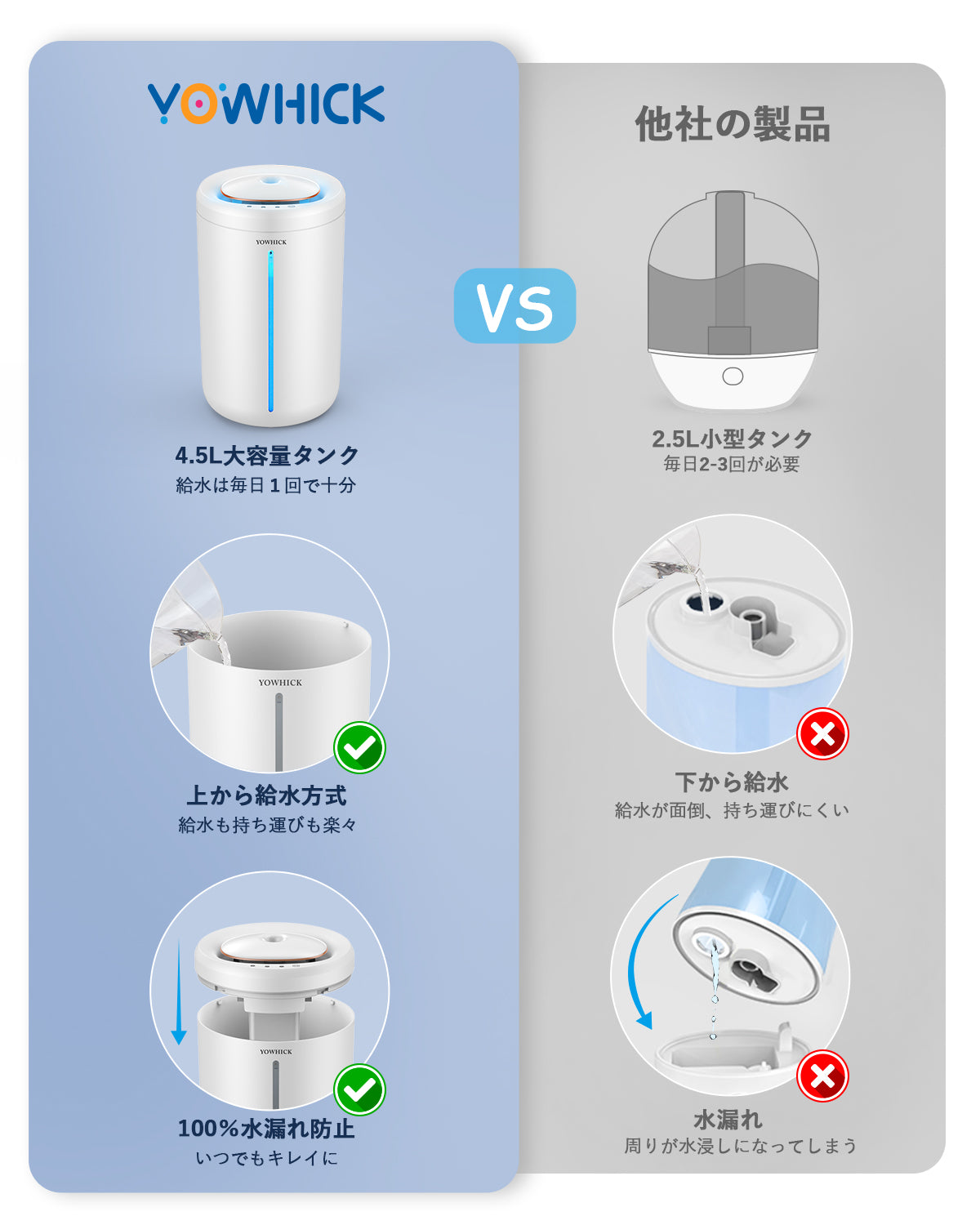 独特な店 超音波式加湿器 4.5L 3段階調節 上から給水 sushitai.com.mx