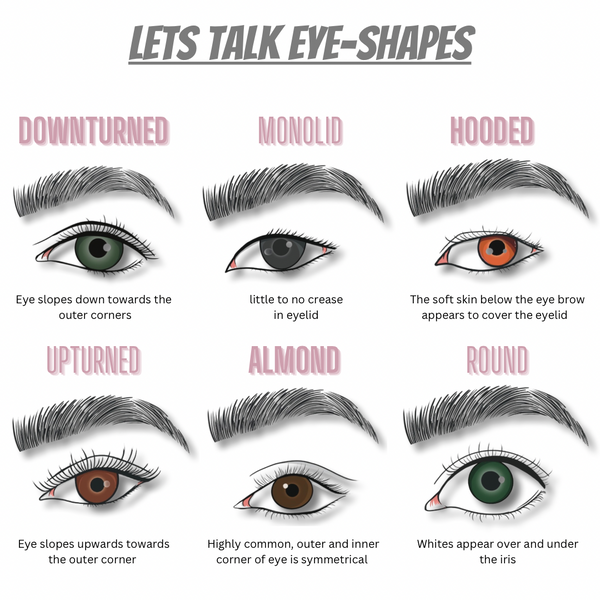 eye liner styles for eye shape