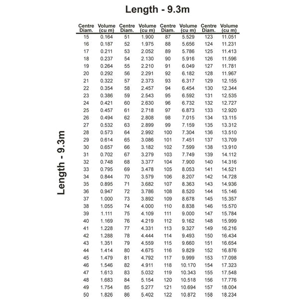 Log Volume Tables - Pkt - Forestry Tools