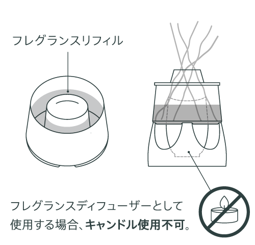 Yohaku aromadome ヨハクアロマドーム 使い方 ディフューザー