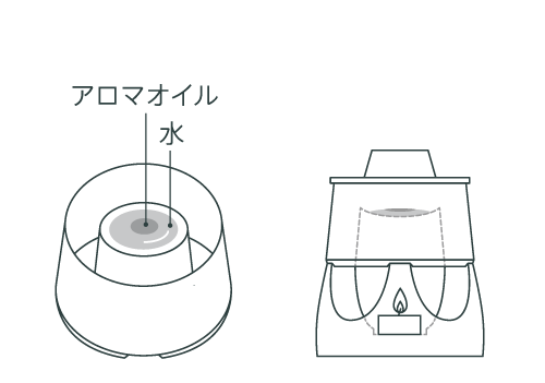 Yohaku aromadome ヨハク アロマドーム オイルバーナー 使い方