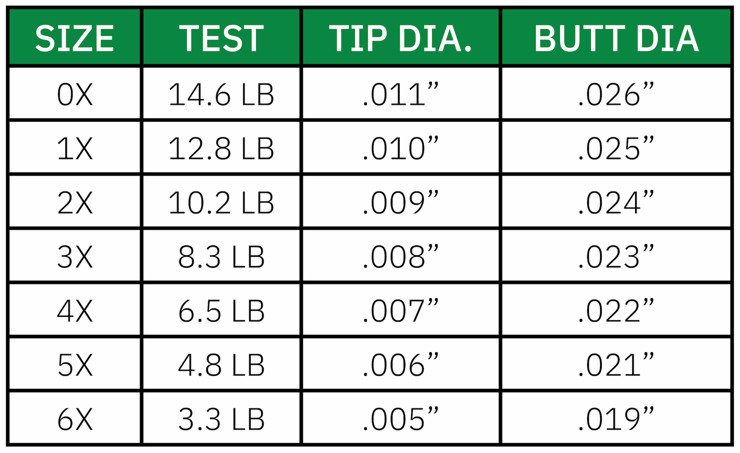 Freshwater Leader Table