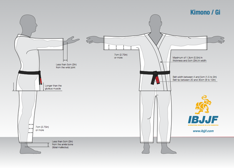 IBJJF-regler for gi