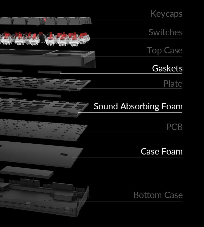 Structure of Keychron C3 Pro QMK VIA 80% TKL layout Mechanical Keyboard